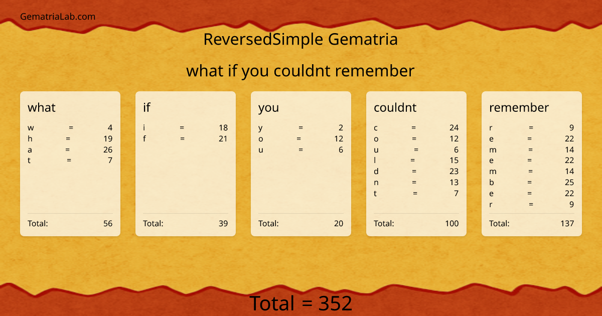 what if you couldnt remember in reversedSimple Gematria